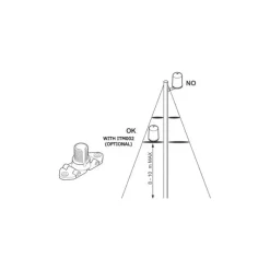 Support d'antenne ITM002*Glomex Best