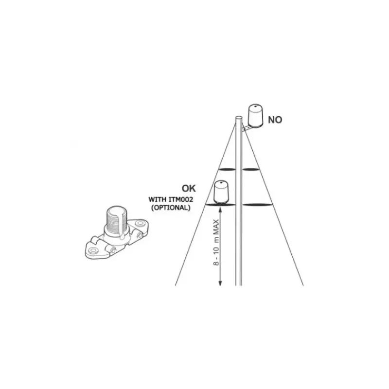Support d'antenne ITM002*Glomex Best