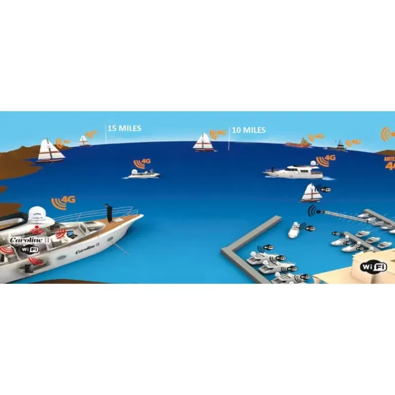 New WeBBoat 4G Lite High Speed Multimédia - Hi-Tech·Antenne Internet Mobile