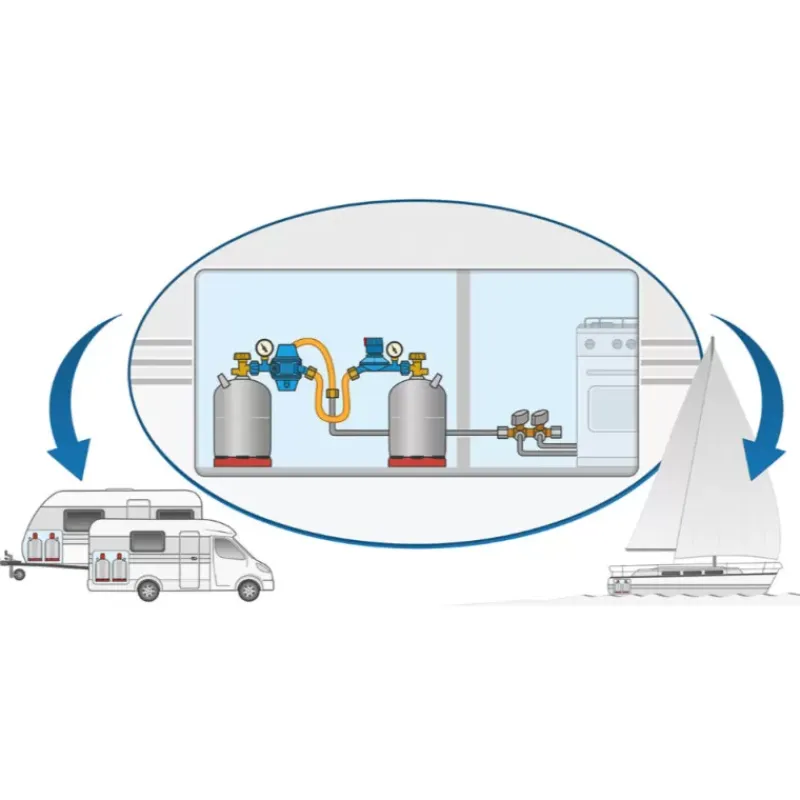 Hot Caramatic BasicTwo Equipement Gaz·Détendeur Gaz|Equipement Gaz·Détendeur Gaz