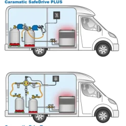 Caramatic SafeDrive Plus*Gok Online