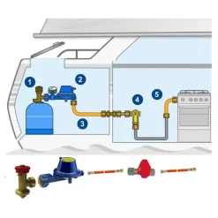 Kit réseau gaz complet bateau*Gok