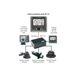 Outlet Autopilot SC 110 Pilote Automatique·Centrale Pilote Inboard
