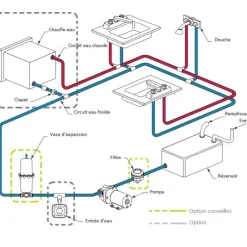 Par-Max 3 – 11 L/m - 24 V*Jabsco Best