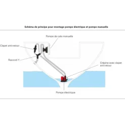 JOHNSON Crépine aspiration à clapet anti-retour*Johnson Pump | SPX FLOW Best