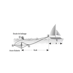Online Ancre flottante Radeau De Survie·Accessoire Radeau|Matériel De Sécurité Embarqué·Ancre Flottante