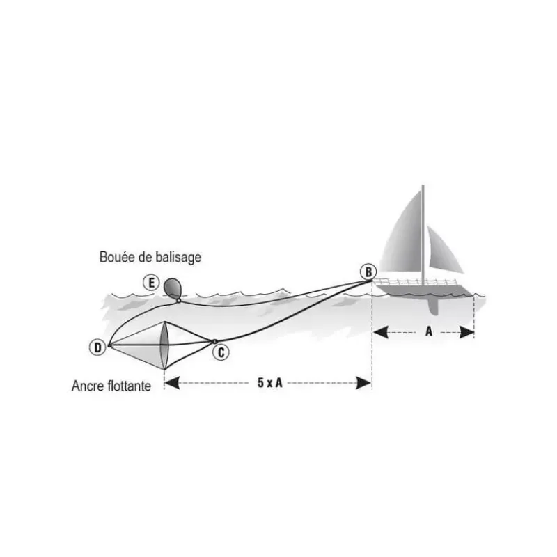Online Ancre flottante Radeau De Survie·Accessoire Radeau|Matériel De Sécurité Embarqué·Ancre Flottante