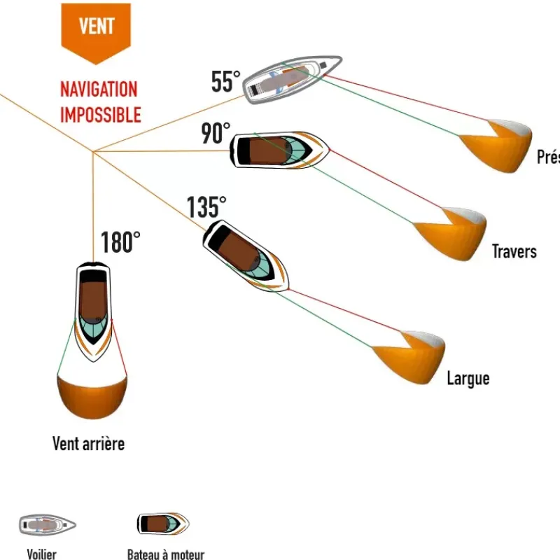 Aile de traction 20 m²*Libertykite Hot