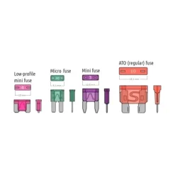 Online Porte fusible Bypass mini Distribution & Protection·Fusible, Relais Et Disjoncteur Dc