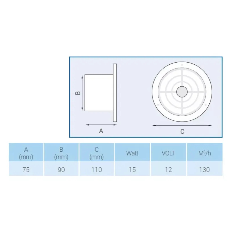 Hotte 12 V 4 éléments*Lux Discount