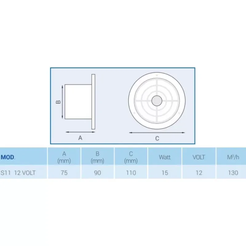 Discount Ventilateur de paroi 12 V Grille & Aération·Grille D'Aération