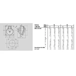 Socle Femelle P17 32A*MENNEKES Outlet