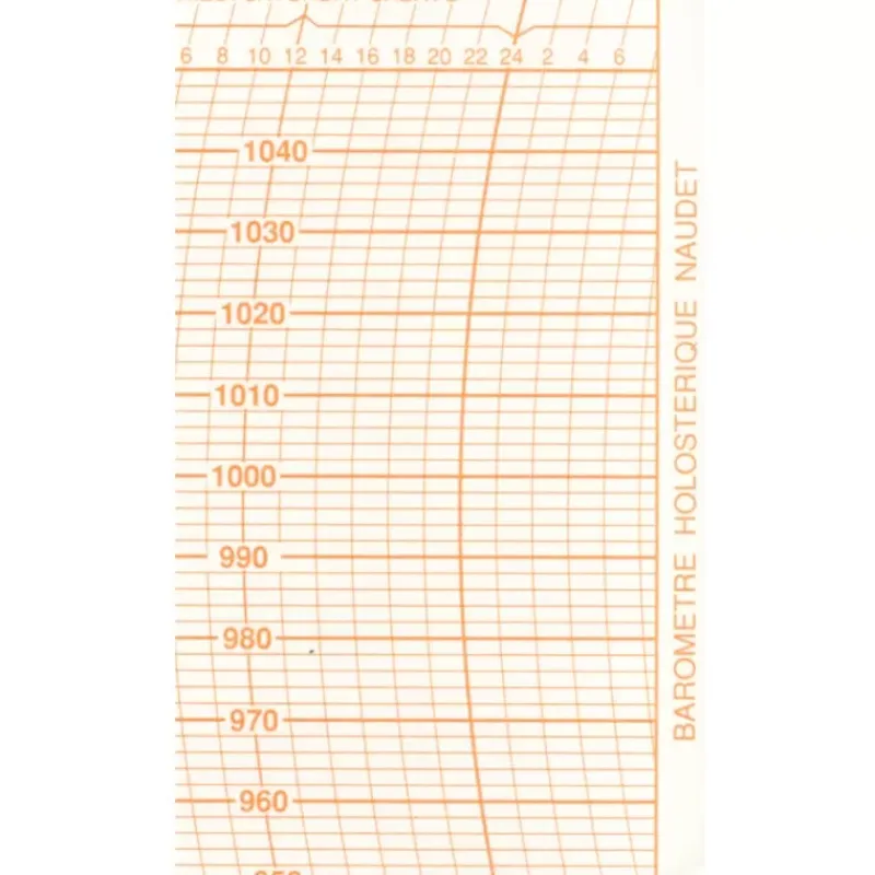 feuillet pour barographe*Naudet-Dourde Best