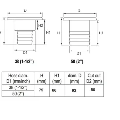 Outlet Nable Inox Réservoir D'Eau·Nable, Coupelle & Boîtier D'Eau|Accastillage De Pont·Nable