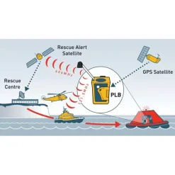 Balise RescueMe PLB1*OCEAN SIGNAL Discount