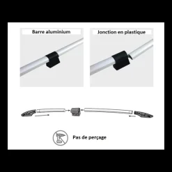 Rails de toit Ford Connect*OMAC Best