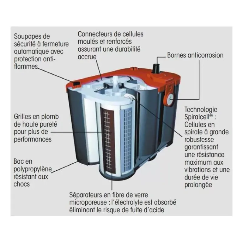 OPTIMA Batterie AGM RedTop 50 Ah*Optima Batteries New