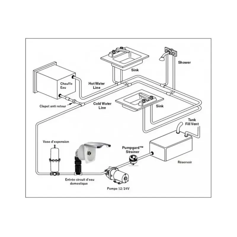 Outlet Entrée d'eau Classic Evo Réservoir D'Eau·Coupelle Remplissage & Boîtier D'Eau|Réservoir D'Eau·Nable, Coupelle & Boîtier D'Eau