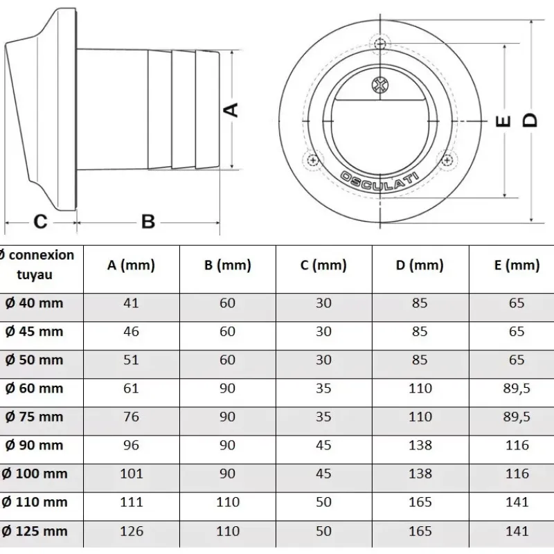 Outlet Sortie d’échappement technopolymère et inox Ø 40 à 125 Equipement Moteur In-Bord·Circuit Échappement