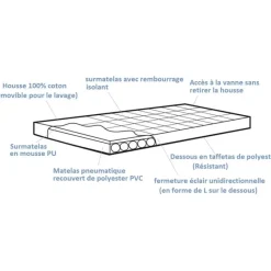 New Dreamland + mousse PU Couchage·Matelas Gonflable