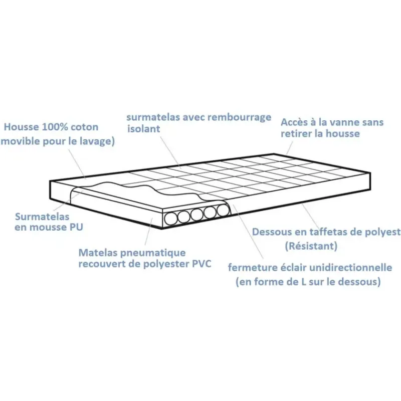 New Dreamland + mousse PU Couchage·Matelas Gonflable