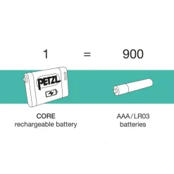 Batterie CORE*PETZL Best
