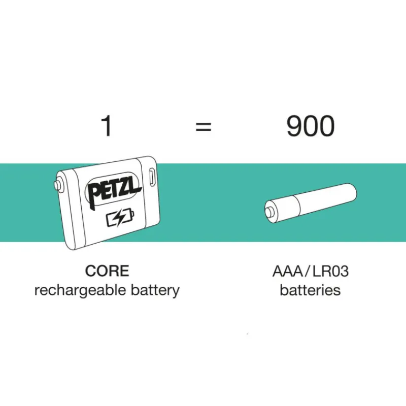 Batterie CORE*PETZL Best
