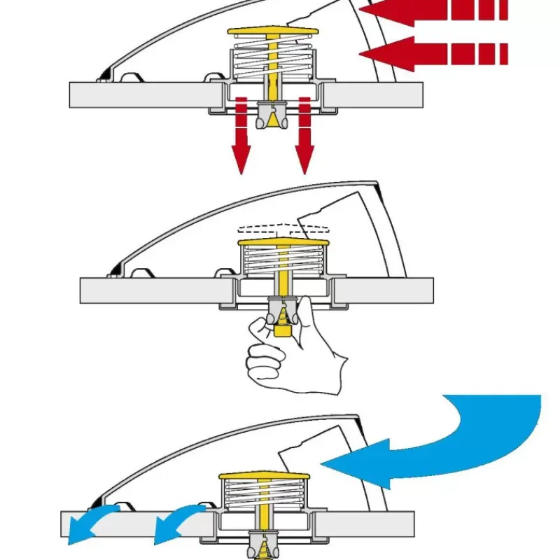 Boite dorade profilée*Plastimo Best