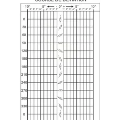 New Boitier de compensation Compas, Jumelles, Sextant·Accessoires & Supports