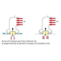 Boîte Dorade Cool'n Dry | 295 x ø 100 mm*Plastimo Clearance