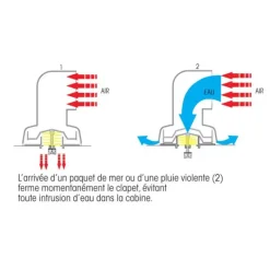 New Boîte dorade Cool'n Dry seule Hublot & Aération·Aérateur De Pont