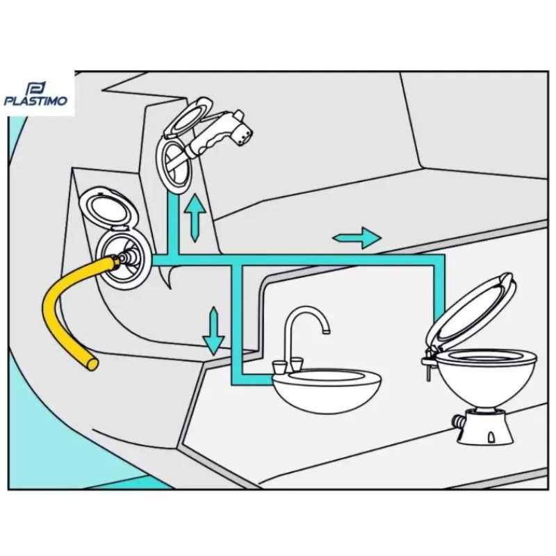 Entrée d'eau EZ Water Rond*Plastimo New