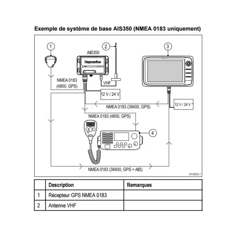AIS350*Raymarine