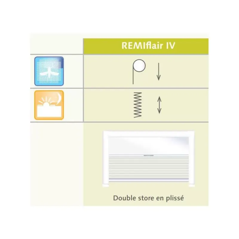 Remiflair IV | Baie cadre alu Rideau Isolant, Volet & Moustiquaire·Volet, Rideau Occultant & Cassette