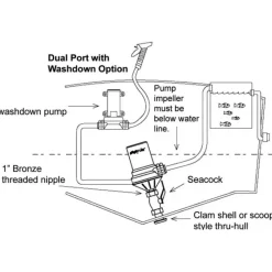 Clearance RULE Pompe Dual Port 1600 GPH Pompe De Cale Et Moyen D'Asséchement·Pompe De Cale Électrique