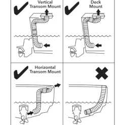 RULE Ventilateur en ligne 76 mm*Rule | Xylem Hot