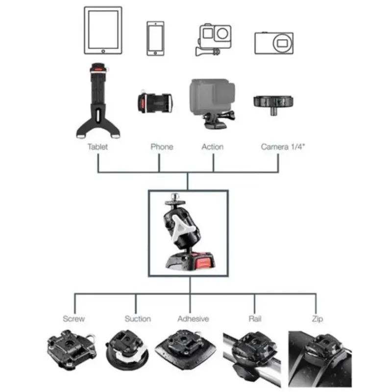 Rokk Mini support caméra RL-511*Scanstrut Hot