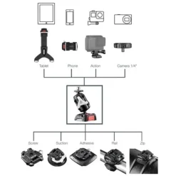Rokk Mini support smartphone RL-509*Scanstrut Discount