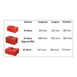 Sale Réservoir carburant portable & fixe Circuit Carburant·Cuve & Réservoir