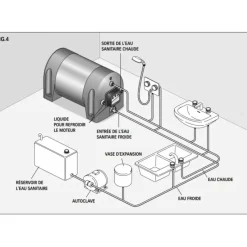 SIGMAR Chauffe-eau compact Chauffe-Eau·Chauffe-Eau À Échangeur Et Hybride