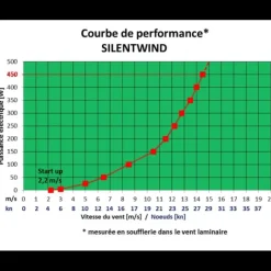 PRO MPPT*SILENTWIND Outlet