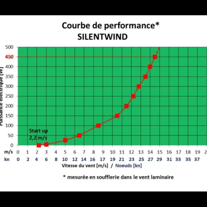 PRO MPPT*SILENTWIND Outlet