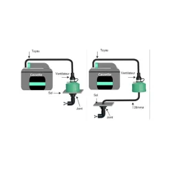 II pour WC DOMETIC & THETFORD*SOG