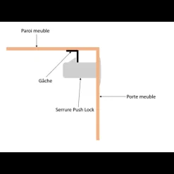 Serrure Push Lock chromé*Southco Clearance
