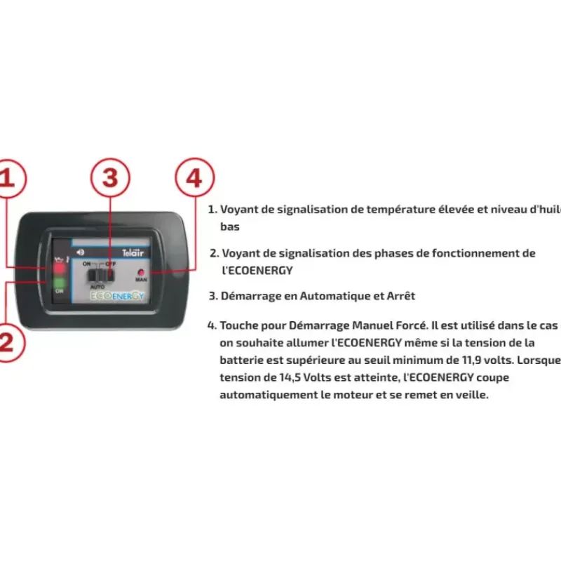 EcoEnergy TG 480 MEF*Telair Online