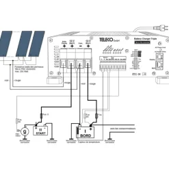 TBC3i PRO 30/20/250 Multicharger*Teleco Clearance