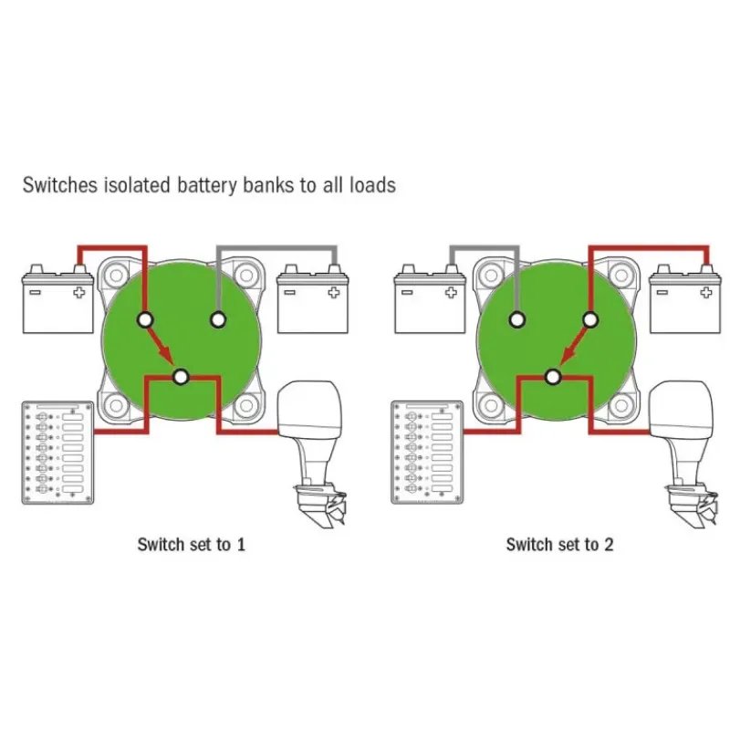 Discount Sélecteur de batterie Maxi 350A unipolaire | 0-1-2 Distribution & Protection·Coupe-Circuit|Distribution & Protection·Coupe-Batterie & Commutateur