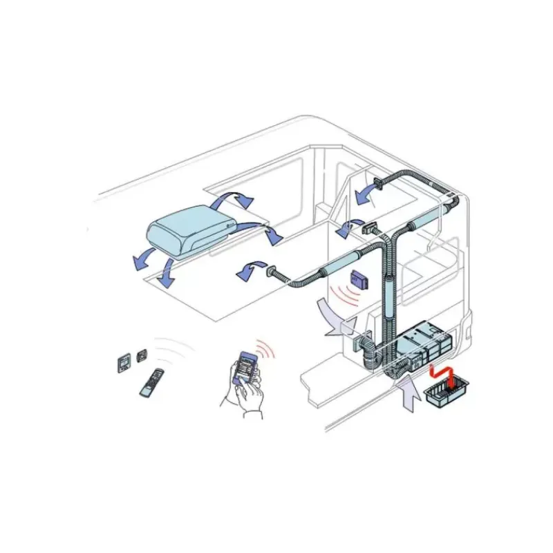 Best Aventa Comfort Climatisation·Climatisation De Toit 230 V