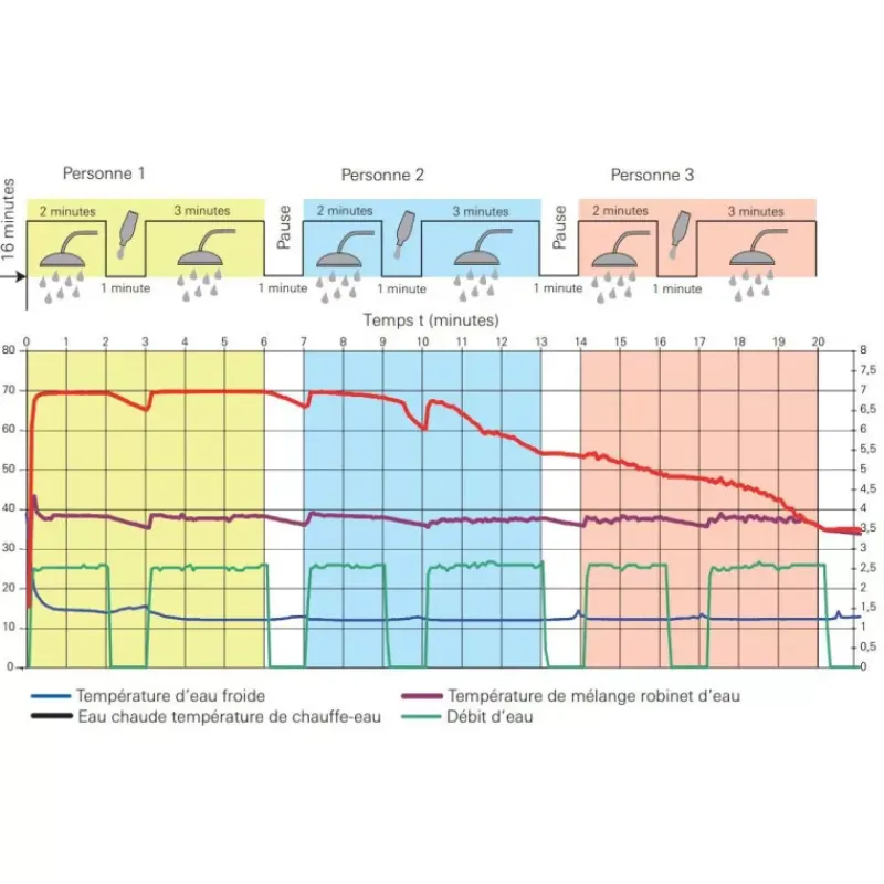 BGE 10 Boiler gaz / électrique*Truma Online