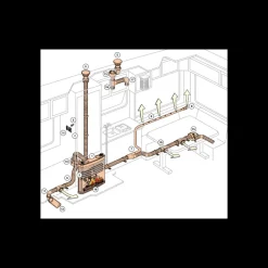 Clearance tic S 3004 Electronique Chauffage·Chauffage Gaz